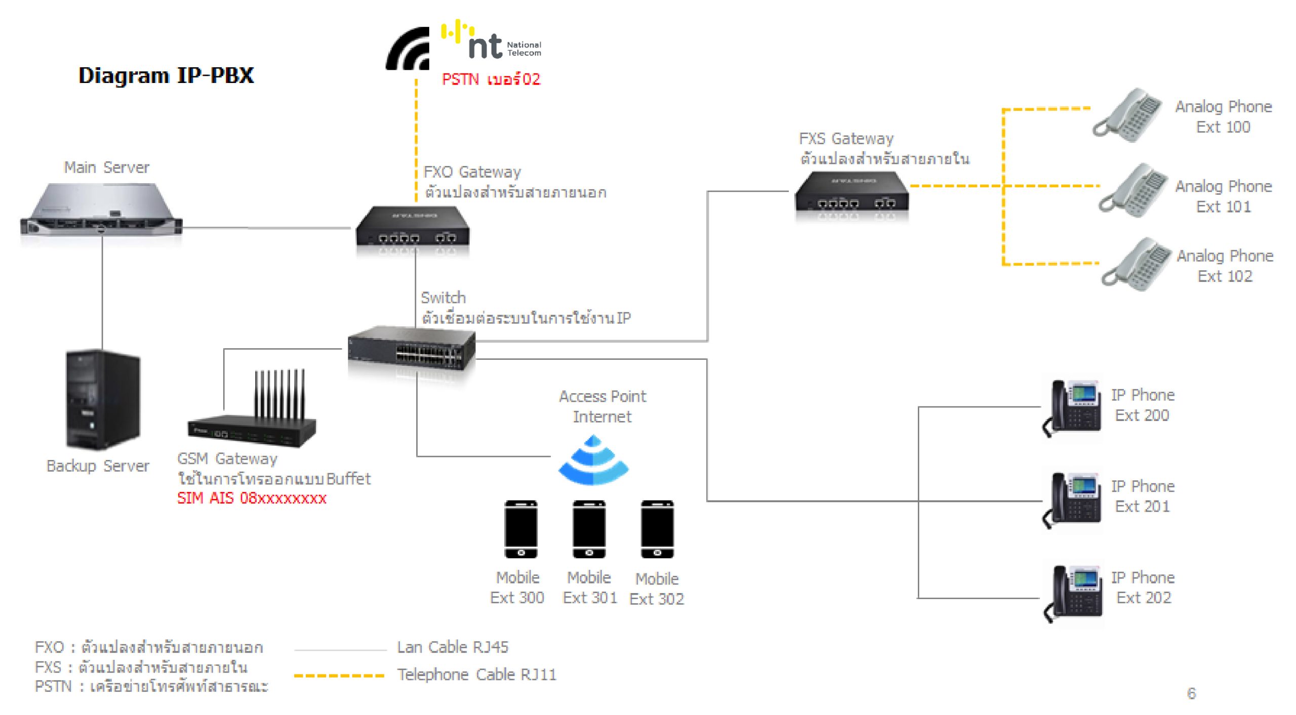 Diagram IP-PBX-01