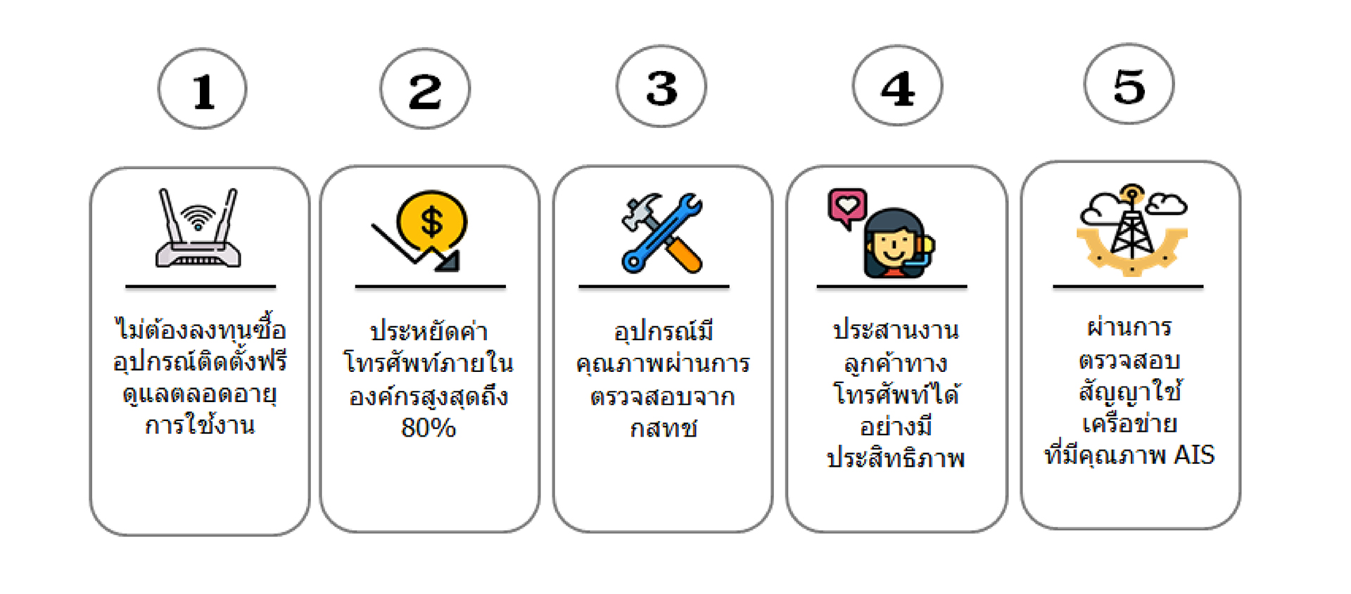 ข้อดีของการติดตั้ง FIXED PGONE-01