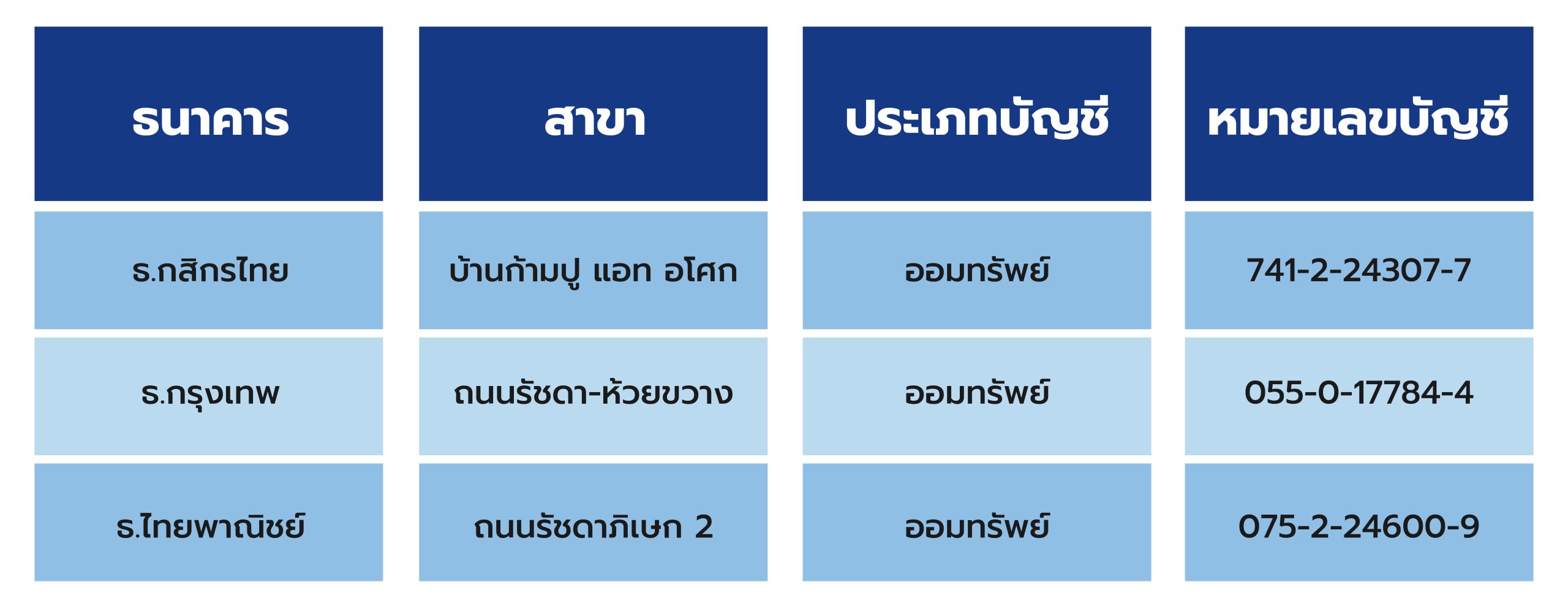 โอนเงินผ่านธนาคาร_วิธีการสั่งซื้อ-01