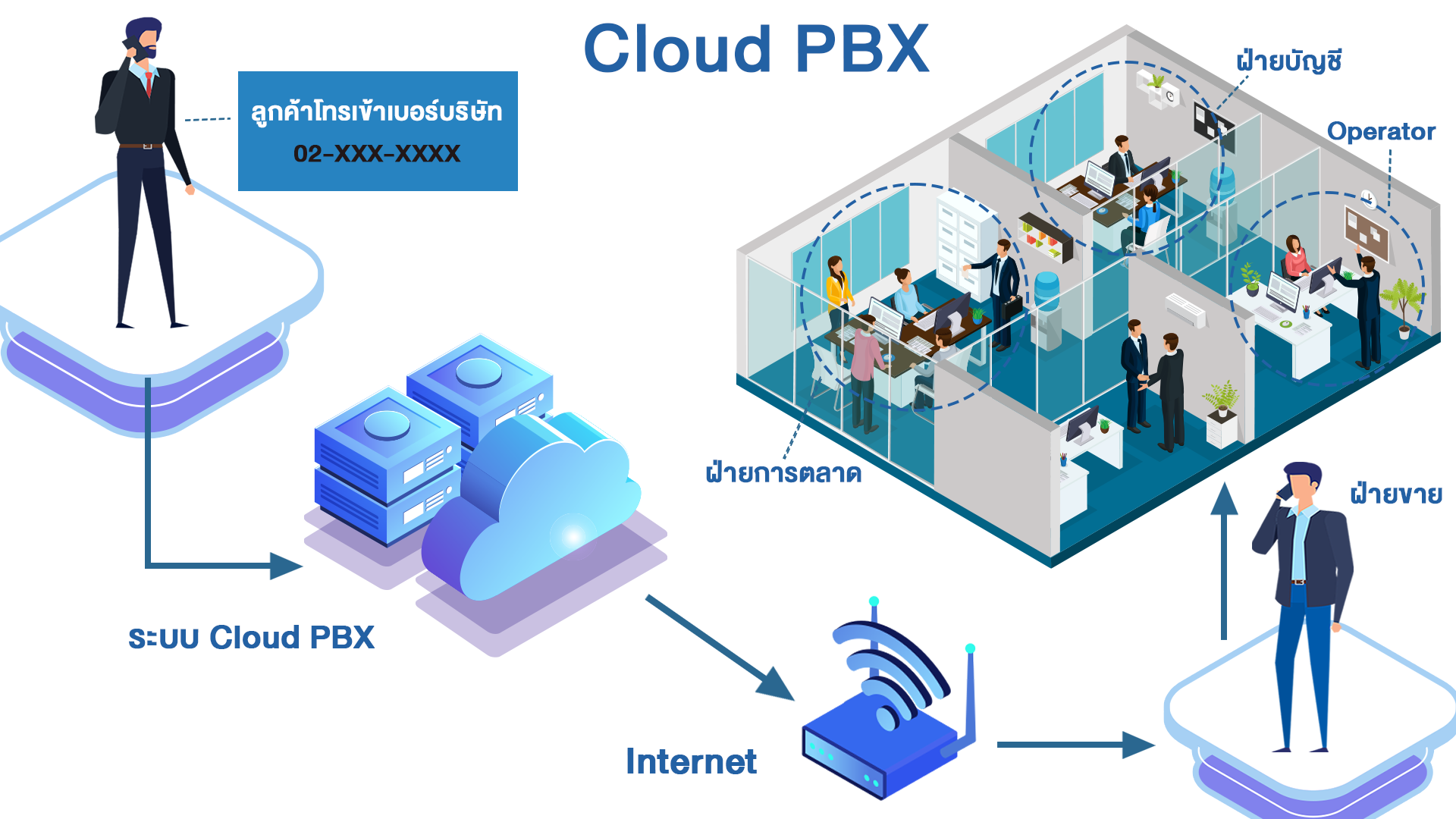 Cloud PBX