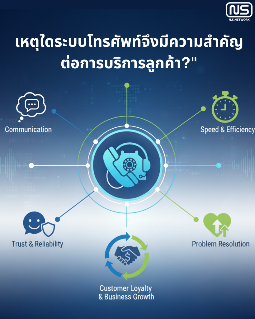 ระบบโทรศัพท์